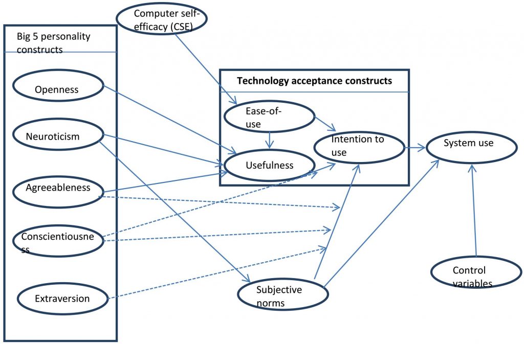 Conceptual framework