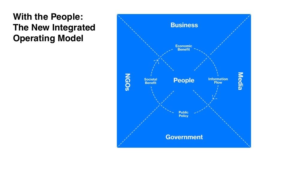 With the People: The New Integrated Operating Model