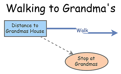 Walking to Grandma's