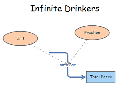 Infinite Drinkers