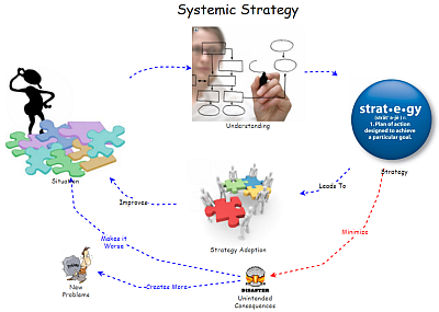 Systemic Strategy