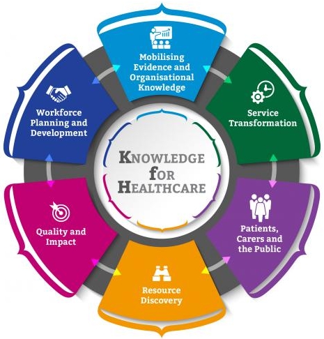 Knowledge for Healthcare