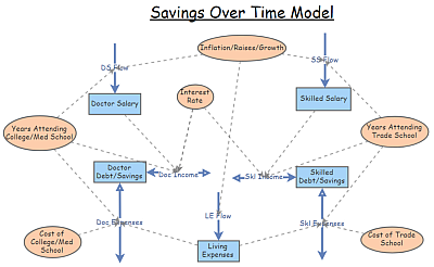 Savings Over Time