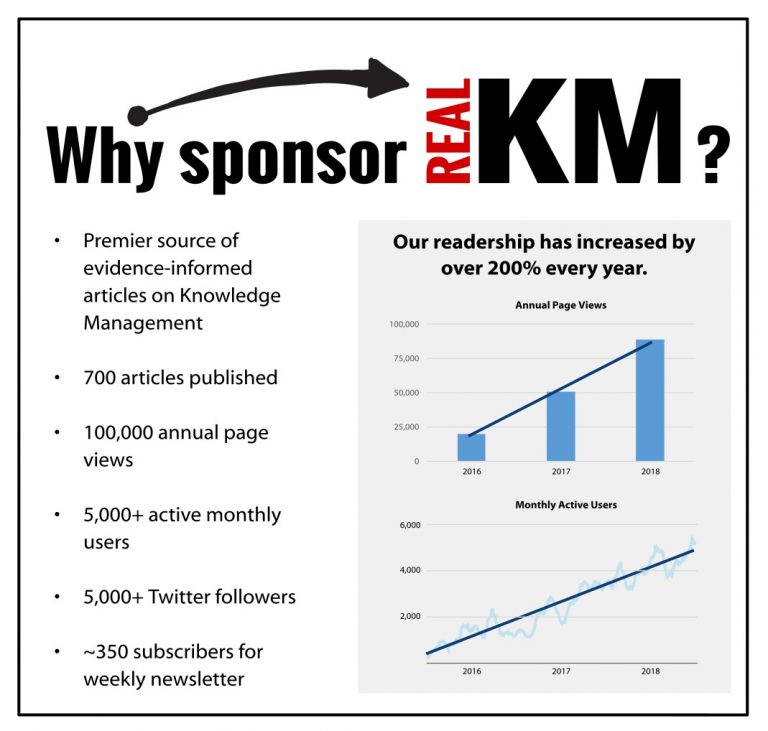Why sponsor RealKM?