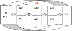 IKM Functional Model