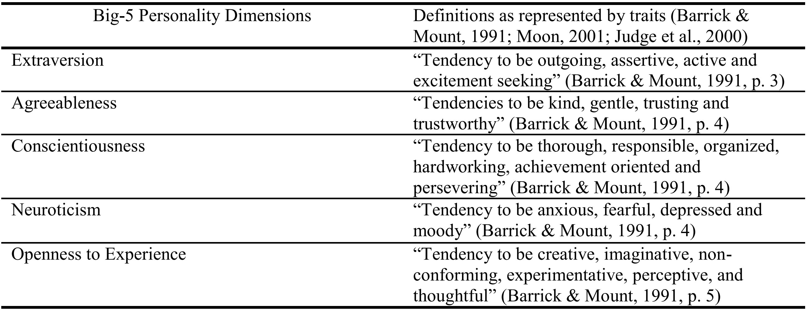 The Big Five Model Of Personality Dimensions - Seputar Model