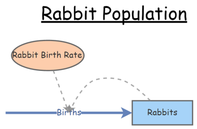 Rabbit Population