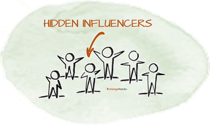 Hidden influencers