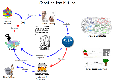 Creating the Future