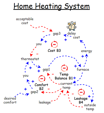 Home Heating System