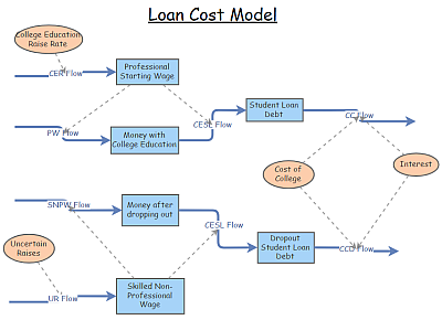 Loan Cost Model