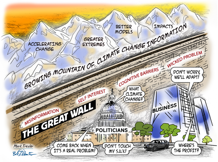 The Great Wall of Climate Change Knowledge