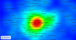 Network of keywords on the topic of knowledge management, presented by VOSviewer