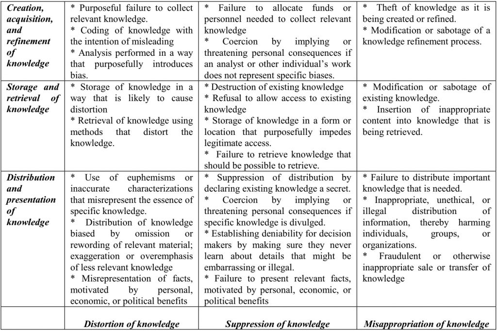 Tactics on the dark side of knowledge management