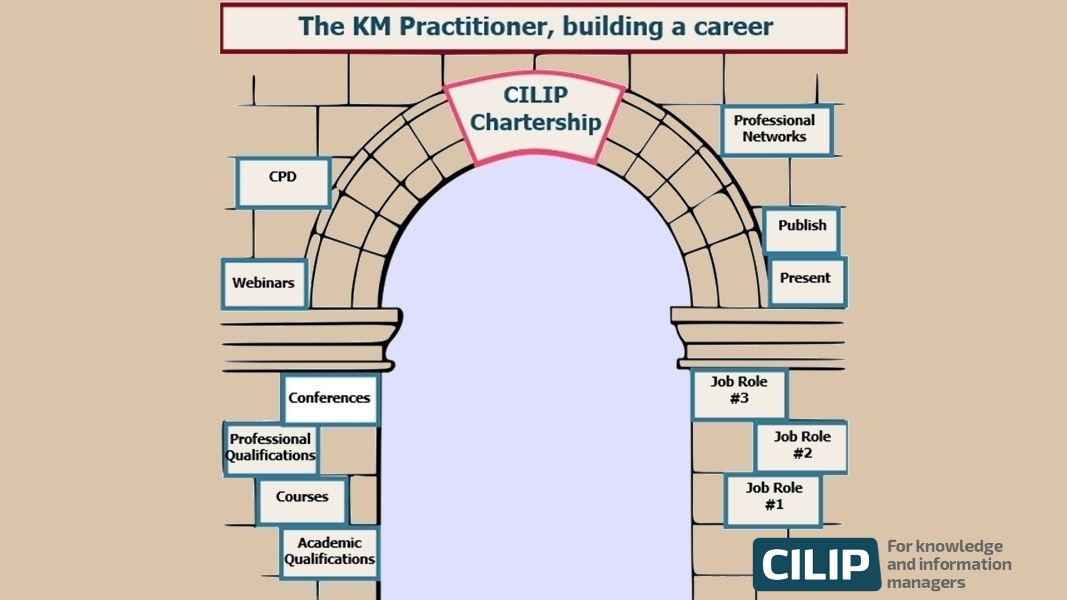 Professional registration, including Chartership, is the ‘keystone’ in a professional KM career