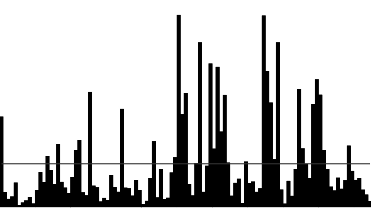 Total annual flows in the Shoalhaven River for the years 1900-2004