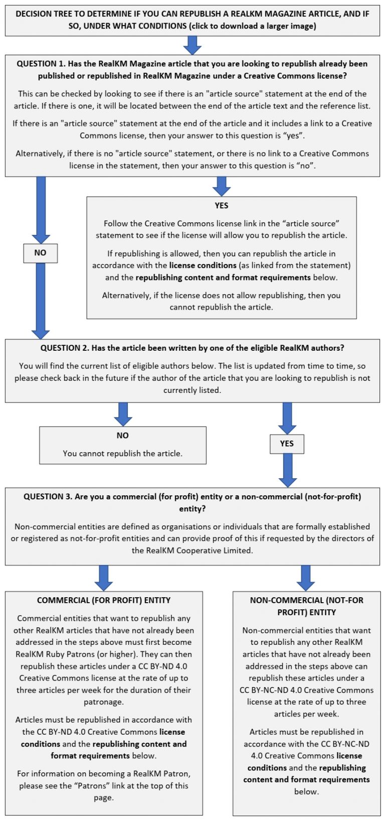 Republishing guidelines decision tree