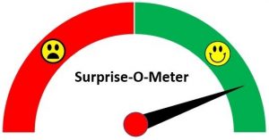 Surprise-O-Meter