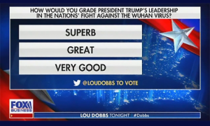 Survey posted on ‘Lou Dobbs Tonight,’ requesting viewers vote on Twitter about Trump’s performance