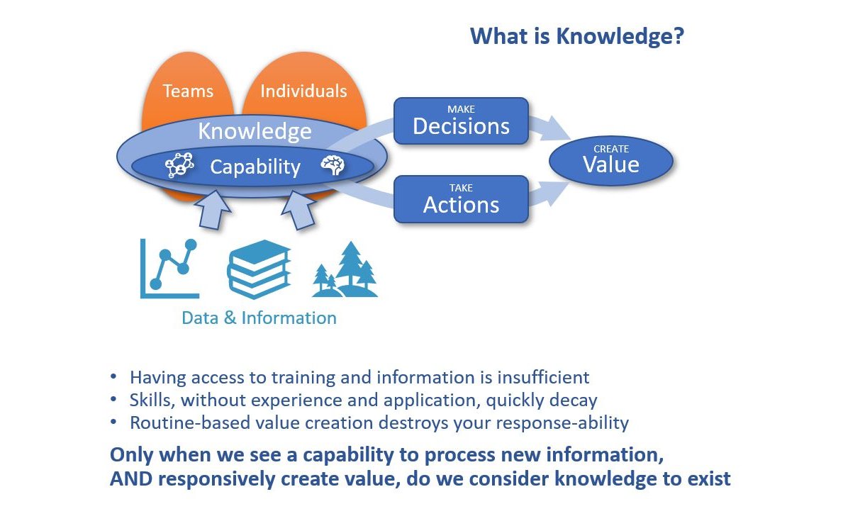 Stuart French - Knowledge Value Framework