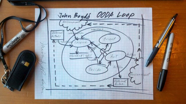 John Boyd's OODA Loop By Michael LaRue