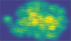 Density visualisation network of co-word analysis