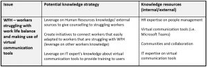 Example of knowledge strategy