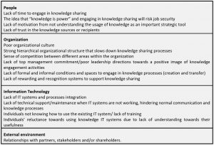 Potential barriers to knowledge management