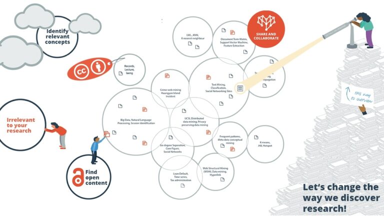 Open Knowledge Maps – Map a research topic – RealKM