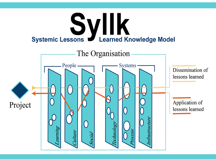 Systemic Lessons Learned Knowledge (Syllk) model
