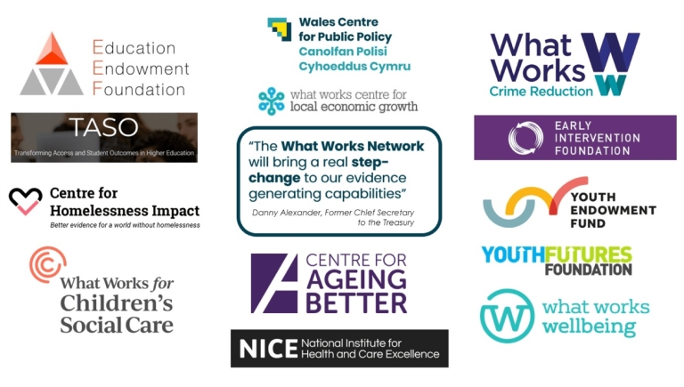The What Works Network