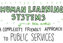 Human Learning Systems