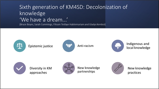 ‘We have a dream’: proposing decolonization of knowledge as a sixth generation of knowledge management for sustainable development.