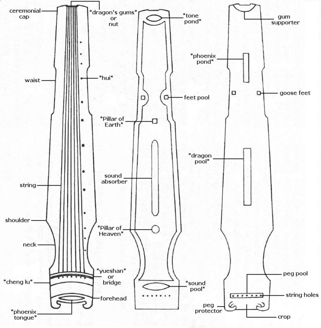 Example diagram of Guqin construction in Zhongni style