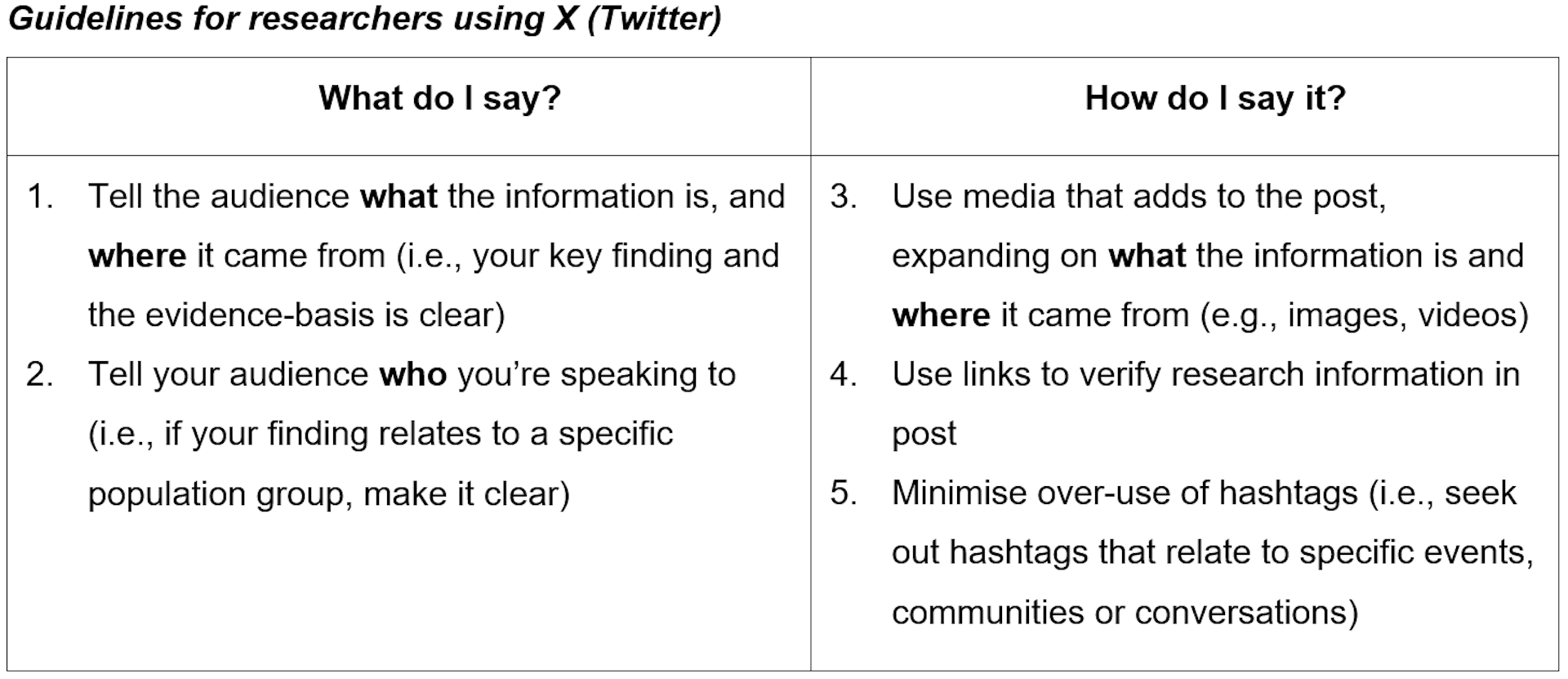 Our guidelines for sharing evidence-based information on X.
