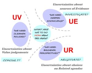 Three kinds of uncertainty in decision-making