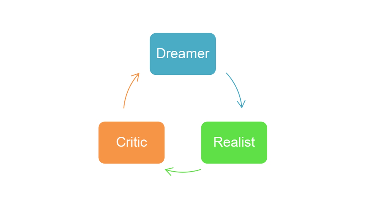 Dreamer, Realist, Critic