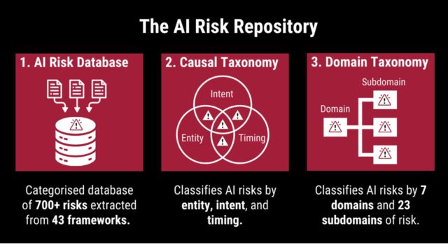 The AI Risk Repository