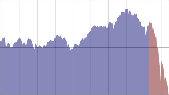 Stock market crash