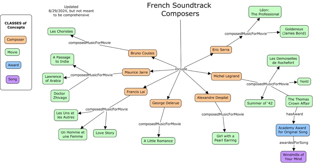 French Soundtrack Composers.